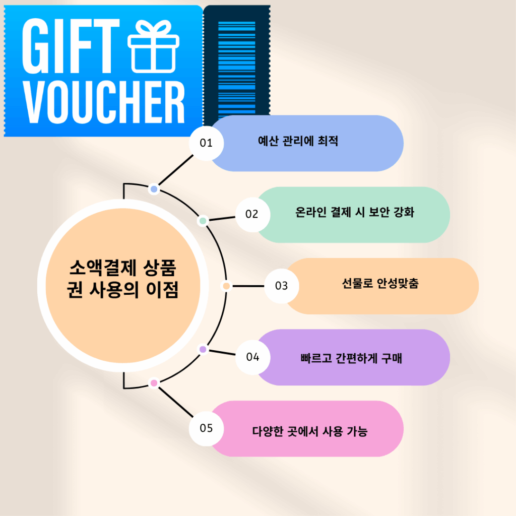 소액 결제 상품권 구매